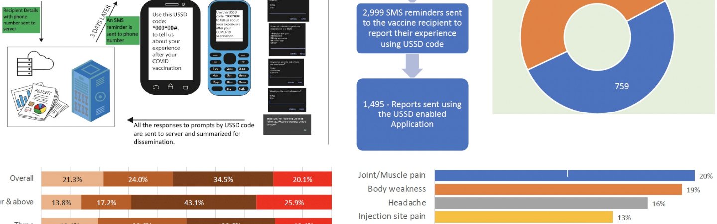 COVID-19 Vaccines AEFIs